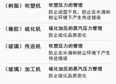 [（樹脂）吹塑機] 吹塑壓力的管理：防止成型不良，防止在水滴和粉塵環(huán)境下產(chǎn)生傳送錯誤 | [（橡膠）硫化機] 硫化加壓的蒸汽壓力管理：防止硫化品質(zhì)惡化 | [（玻璃）傳送機] 吹塑壓力的管理：防止在水滴和粉塵環(huán)境下產(chǎn)生傳送錯誤 | [（玻璃）加工機] 硫化加壓的蒸汽壓力管理：防止硫化品質(zhì)惡化