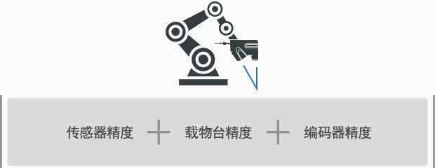 傳感器精度，載物臺(tái)精度，編碼器精度